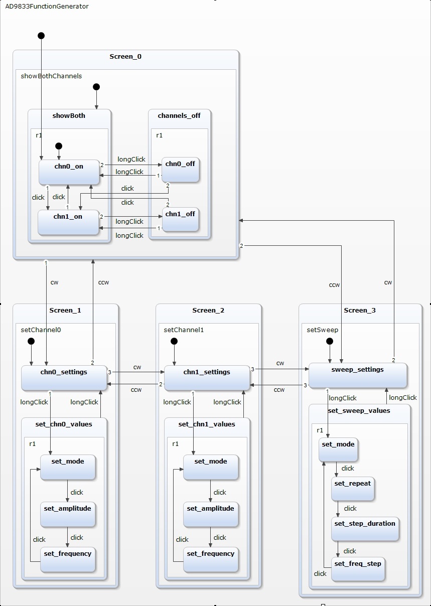 Finite State Machine