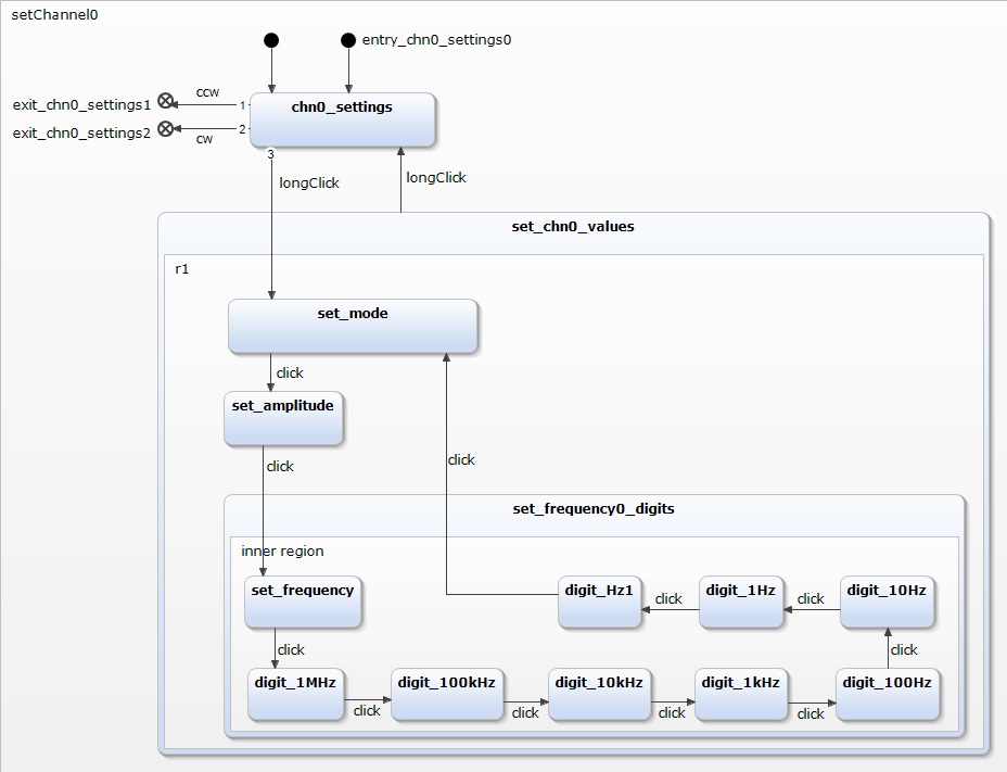 Finite Statechart Chn0