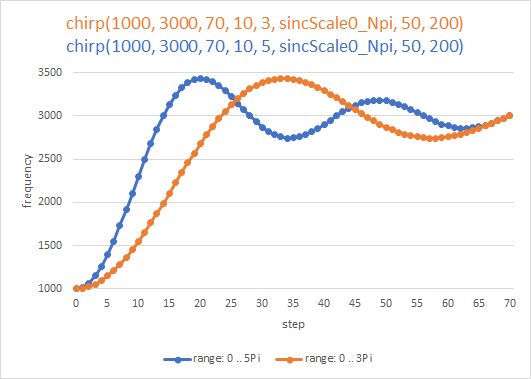 sinc0_Npi