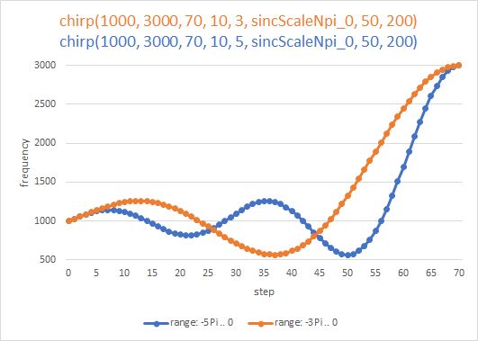 sincNpi-0