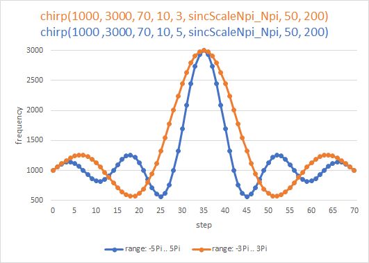 sincNpi-Npi